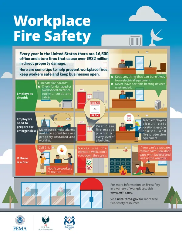 Workplace Fire Safety Infographic 600w.webp