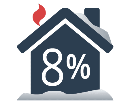 8% house fires