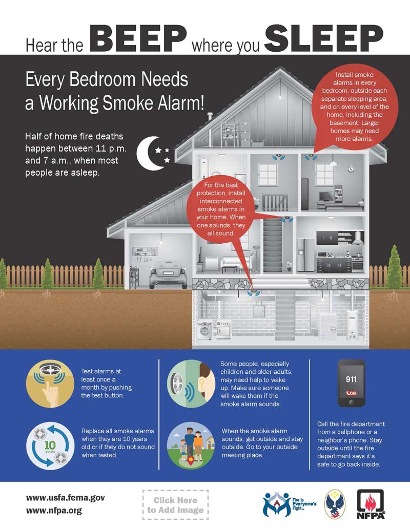 Where to Position the Fire and Smoke Detectors in Your Home